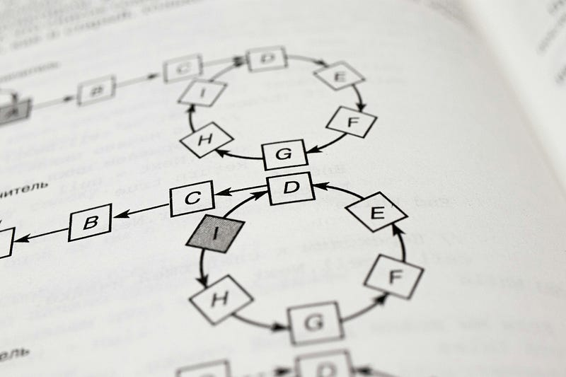 Dijkstra's Algorithm in Java